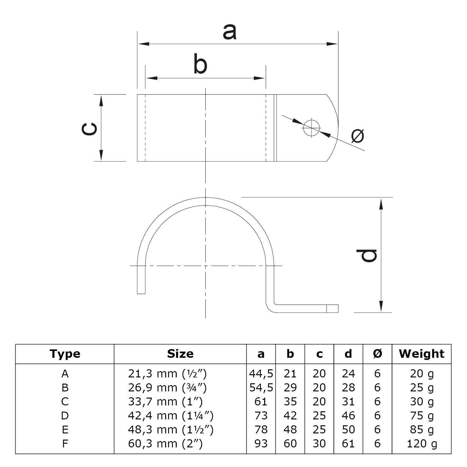 Dibujo técnico de abrazadera de sillín con medidas. Arriba: vista lateral y frontal con referencias para a, b, c y diámetro del orificio. Abajo: tabla tipos A-F, tubos 21,3-60,3 mm (2"), medidas a-d y peso.