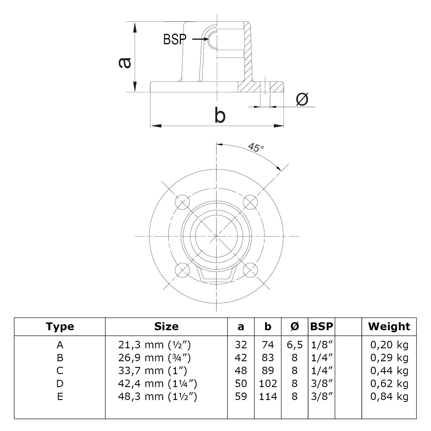 Placa base, redonda, negra 21,3 mm (½")