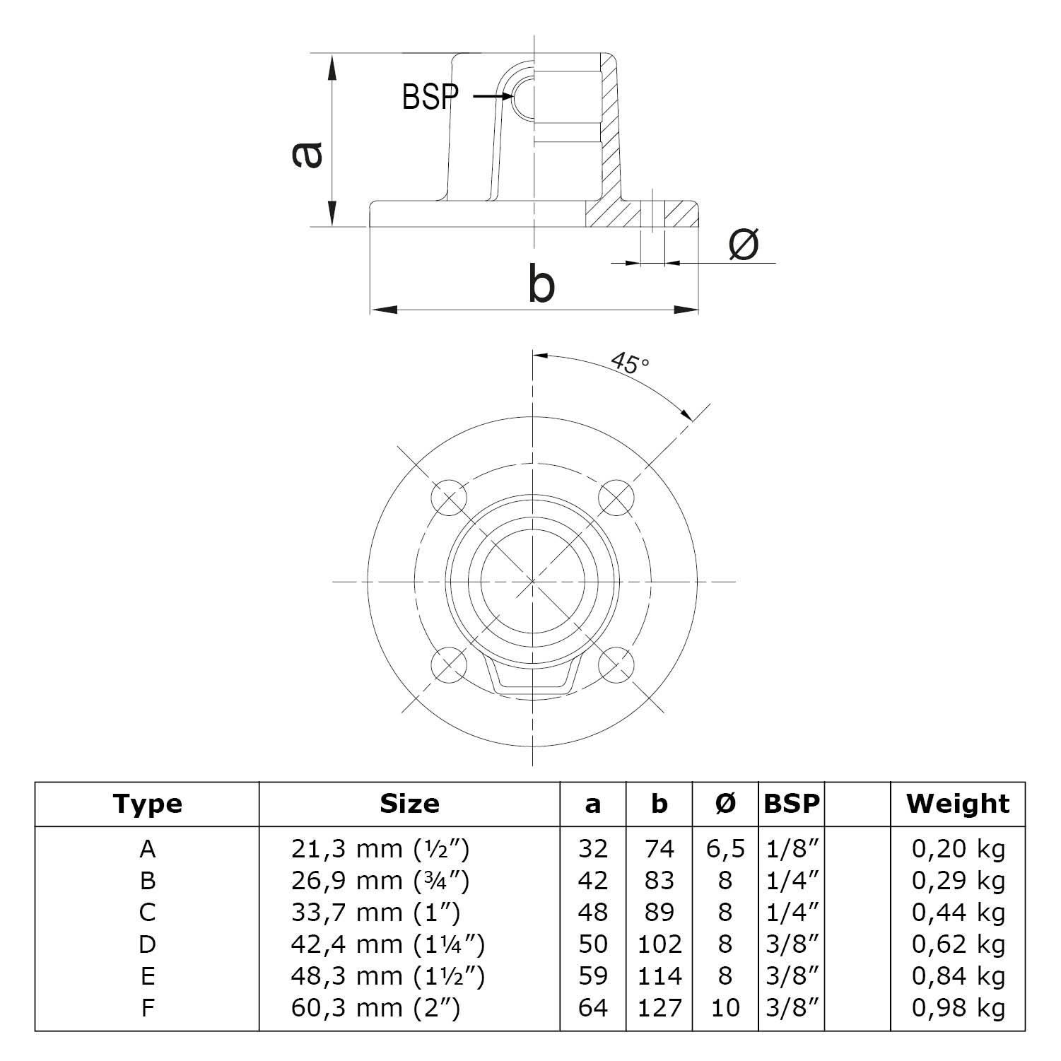 Placa base, redonda 48,3 mm (1½")