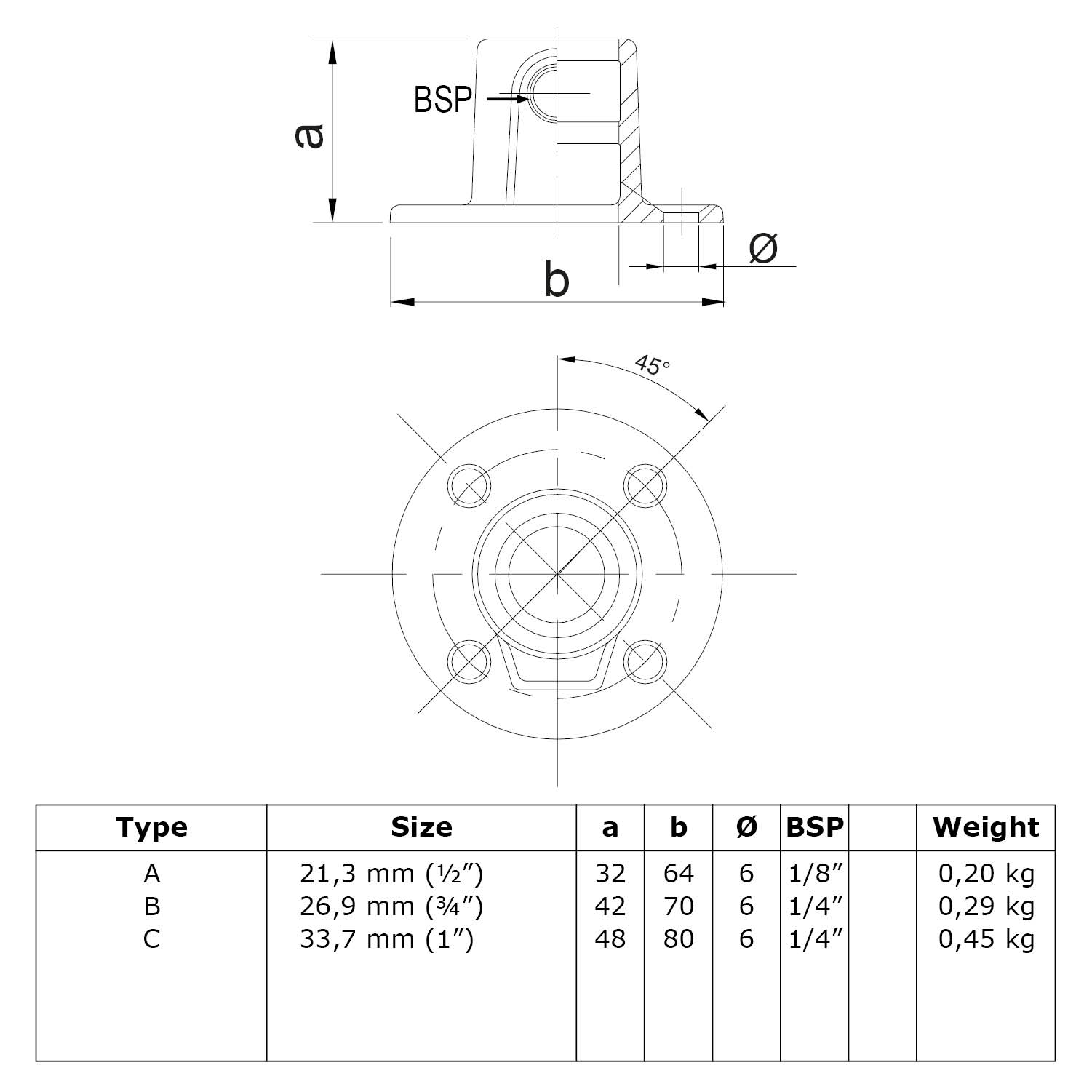 Placa base redonda, continua 21,3 mm (½")