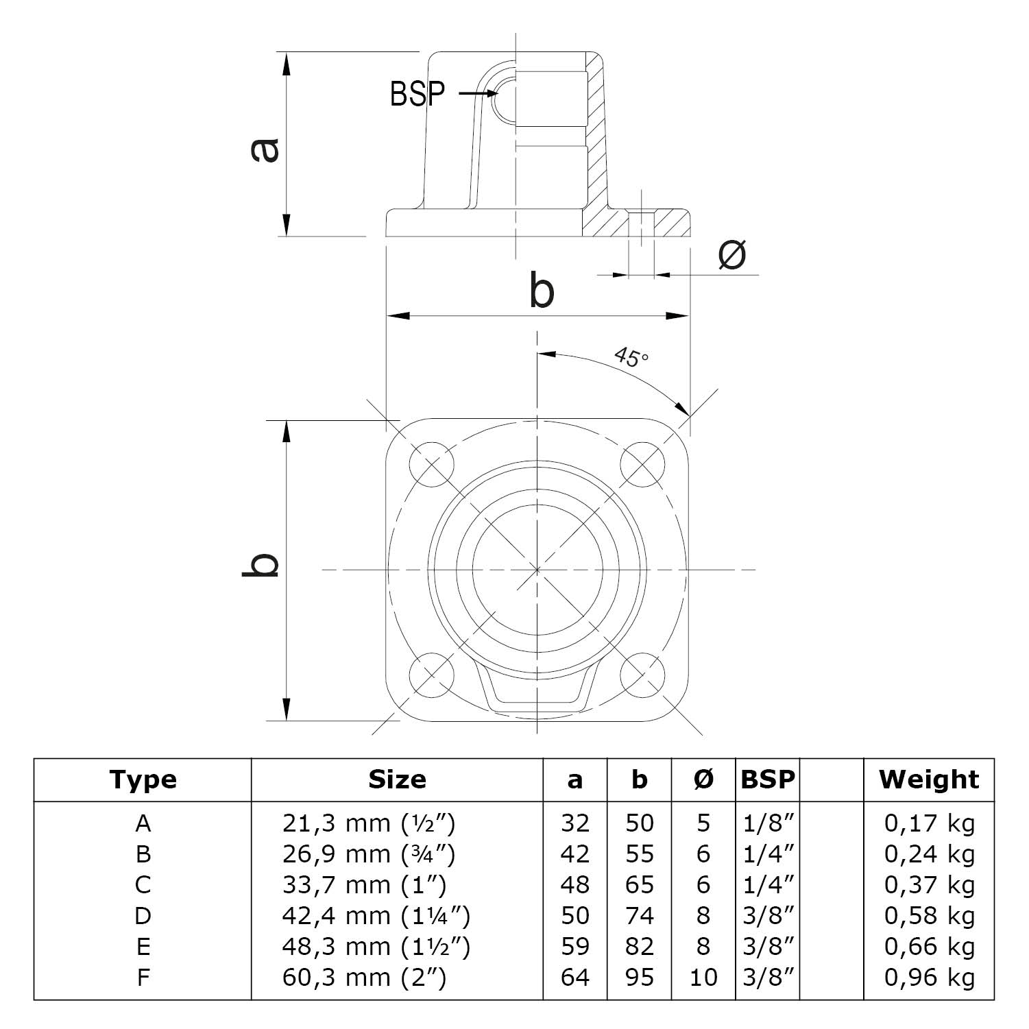 Placa base, cuadrada, continua 60,3 mm (2")