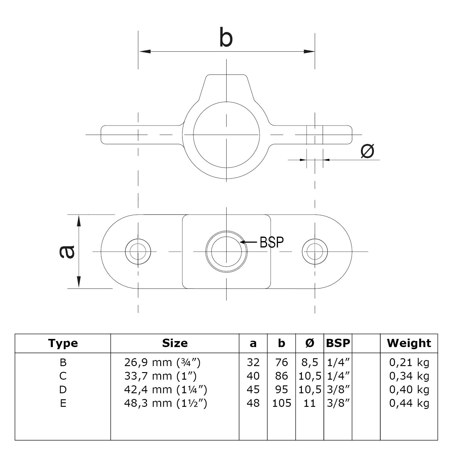 Ojo de bisagra, doble, 33,7 mm (1")